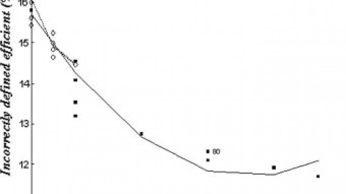 Incorrect efficiency classification under radial constant returns-to-scale DEA